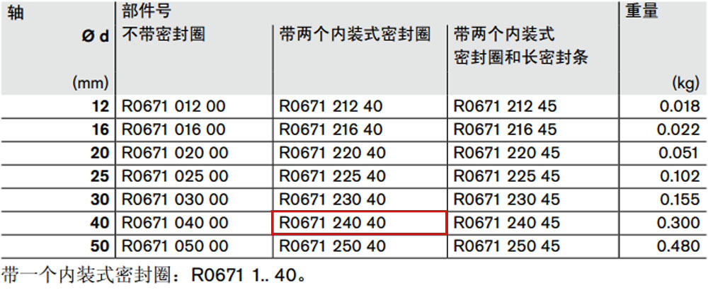 R067124040 開式*級(jí)滾珠導(dǎo)套圖紙1.jpg
