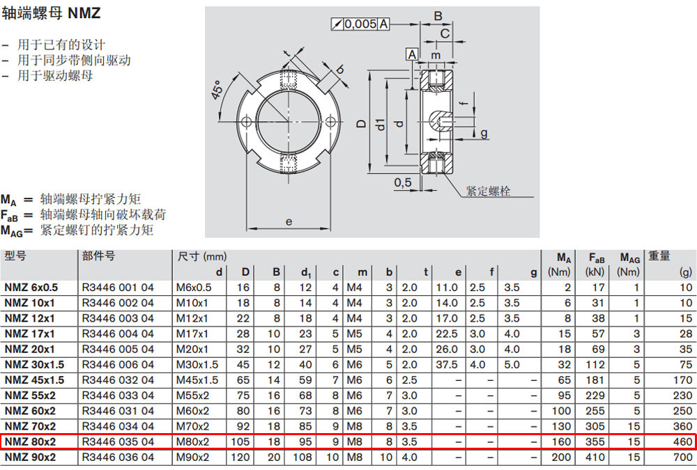 R344603504 NMZ軸端螺母圖紙1.jpg