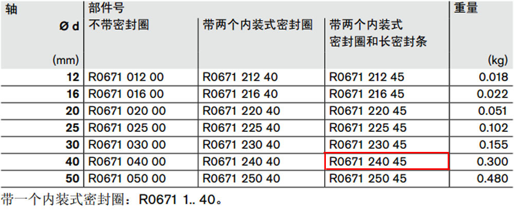 R067124045 開(kāi)式*級(jí)滾珠導(dǎo)套圖紙1.jpg