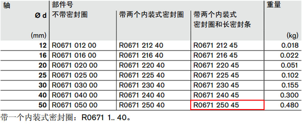 R067125045 開式*級滾珠導(dǎo)套圖紙1.jpg