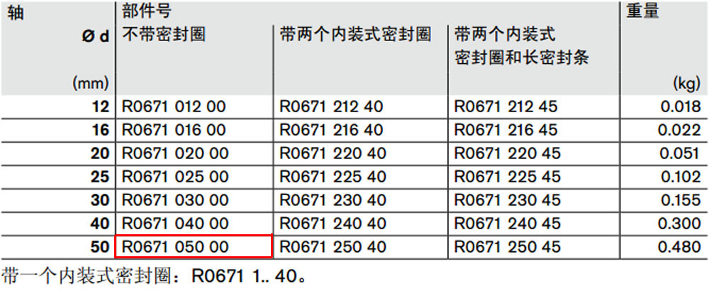 R067105000 開式*級滾珠導套圖紙1.jpg