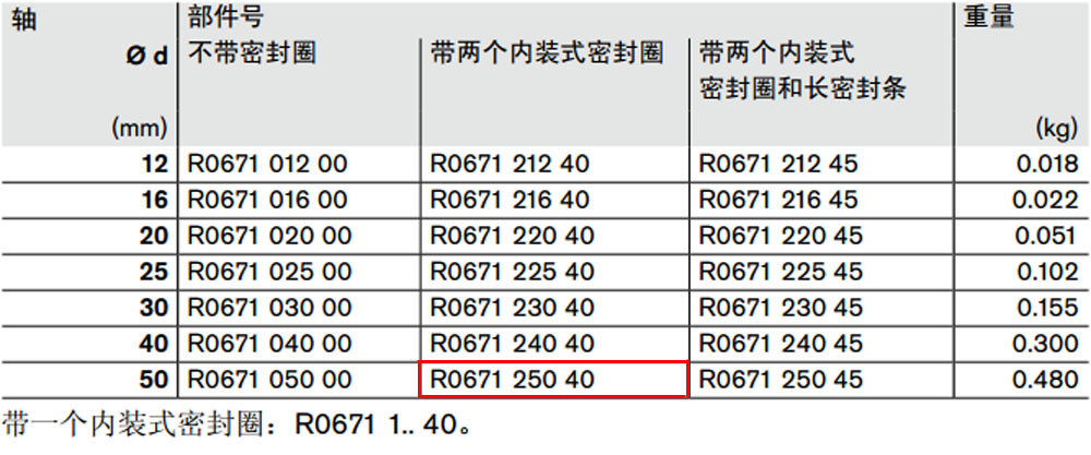 R067125040 開式*級(jí)滾珠導(dǎo)套圖紙1.jpg
