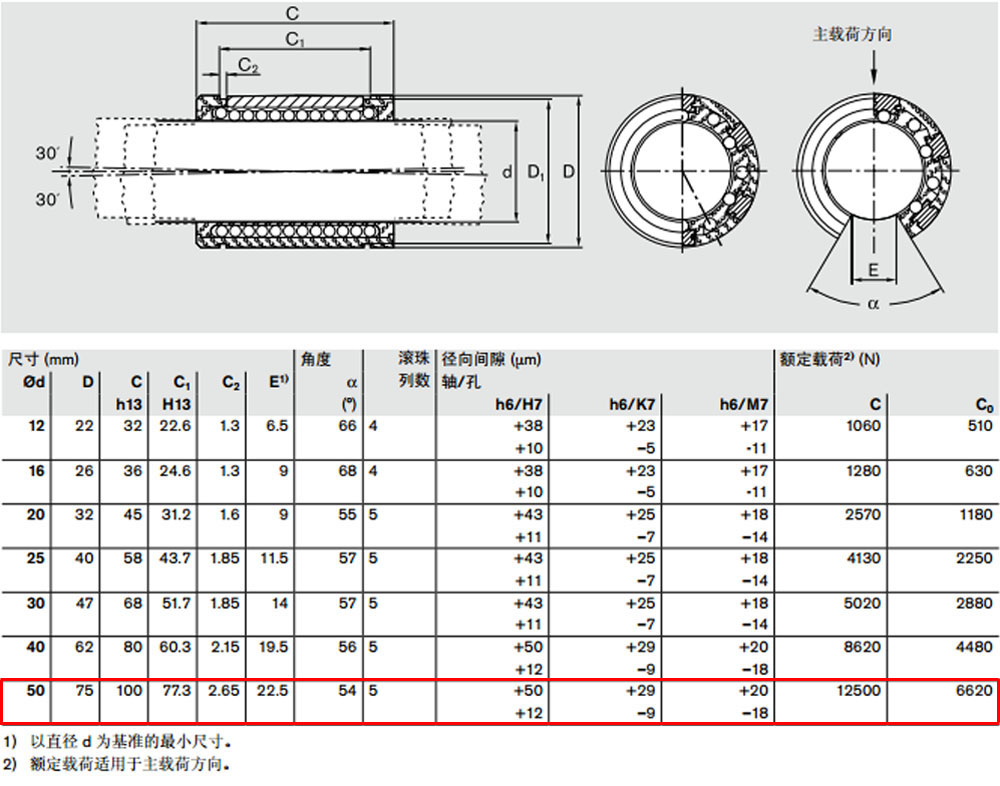 R067105000 開式*級滾珠導(dǎo)套圖紙2.jpg
