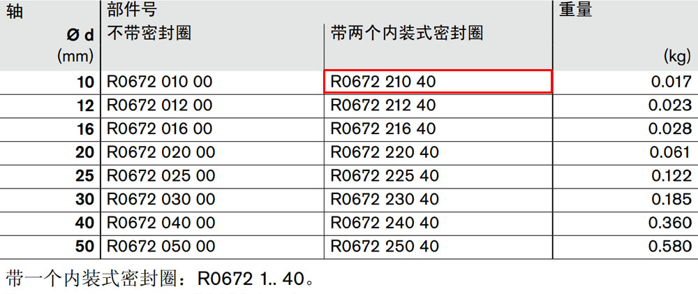 R067221040 開式*級(jí)滾珠導(dǎo)套圖紙1.jpg