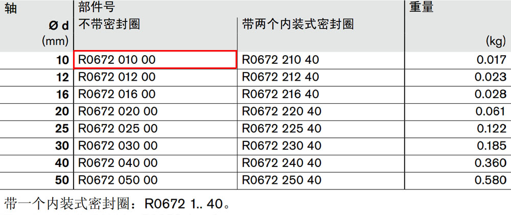 R067201000 *級滾珠導(dǎo)套圖紙1.jpg