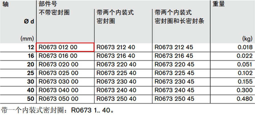 R067301200 開(kāi)式*級(jí)滾珠導(dǎo)套圖紙1.jpg