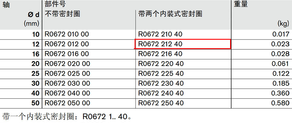 R067221240 開式*級滾珠導套圖紙1.jpg