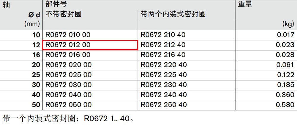 R067201200 開式*級滾珠導(dǎo)套圖紙1.jpg
