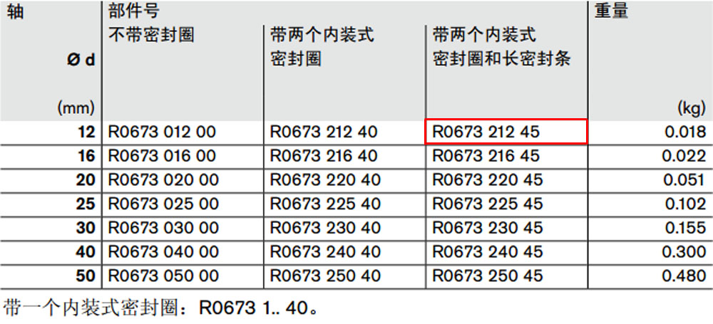 R067321245 開式*級(jí)滾珠導(dǎo)套圖紙1.jpg