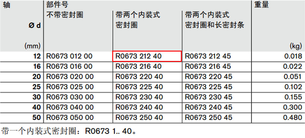R067321240 開式*級滾珠導(dǎo)套圖紙1.jpg