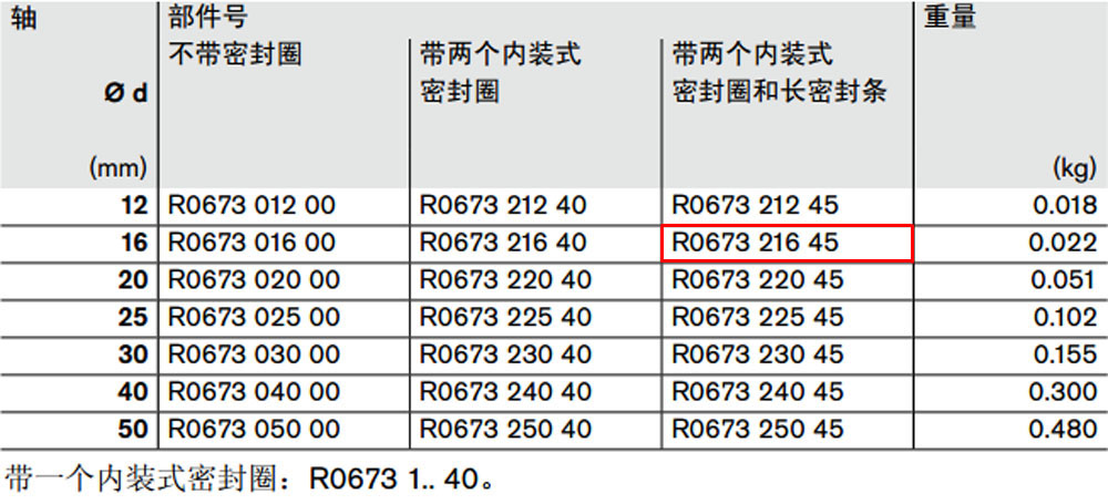 R067321645 開式*級滾珠導(dǎo)套圖紙1.jpg