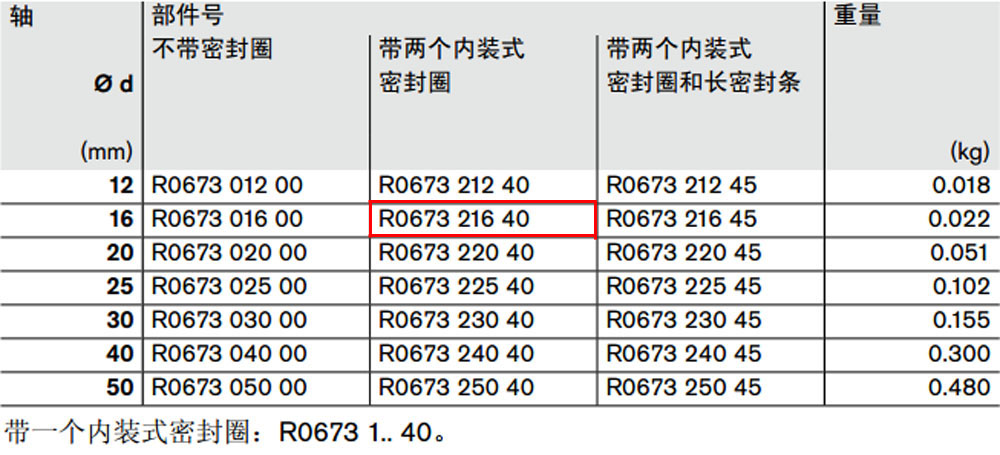 R067321640 開式*級滾珠導(dǎo)套圖紙1.jpg