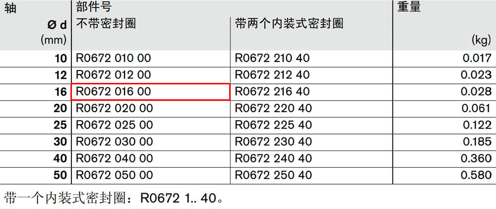 R067201600 閉式*級(jí)滾珠導(dǎo)套圖紙1.jpg