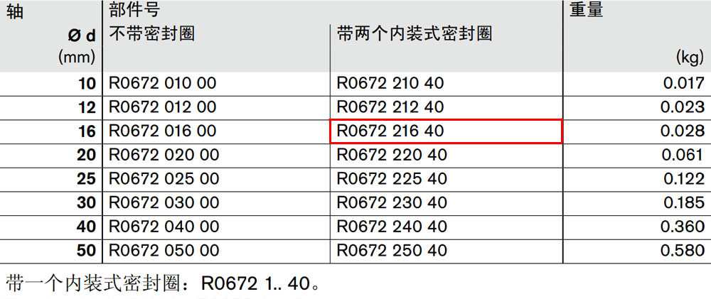 R067221640 閉式*級滾珠導(dǎo)套圖紙1.jpg