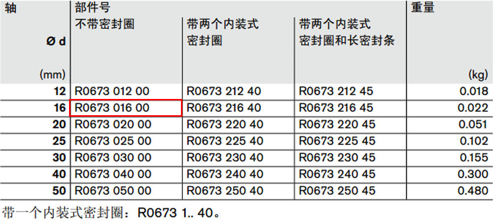 R067301600 開(kāi)式*級(jí)滾珠導(dǎo)套圖紙1.jpg