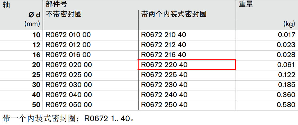 R067222040 開式*級滾珠導套圖紙1.jpg
