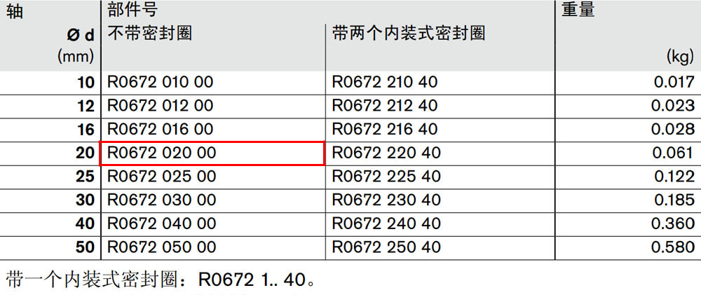 R067202000 閉式*級滾珠導(dǎo)套圖紙1.jpg