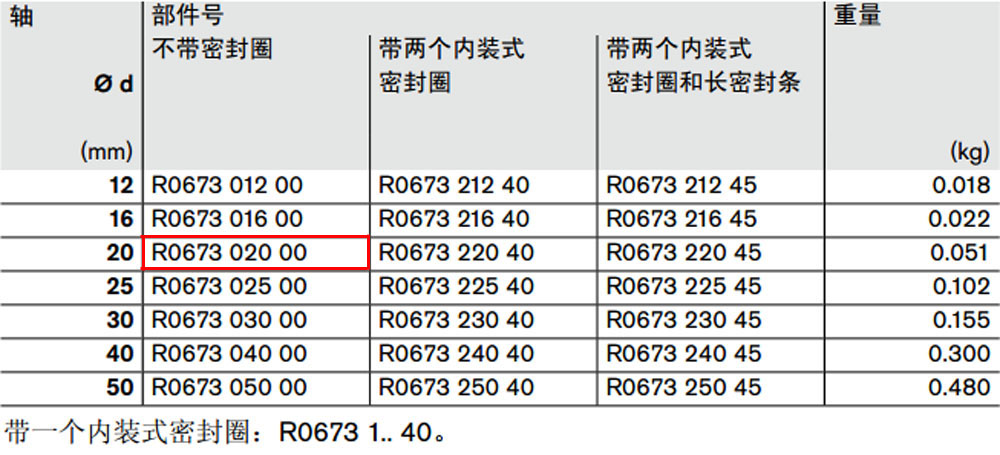 R067302000 開(kāi)式*級(jí)滾珠導(dǎo)套圖紙1.jpg