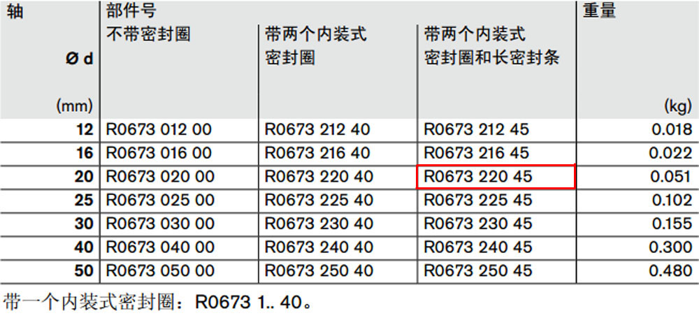 R067322045 開(kāi)式*級(jí)滾珠導(dǎo)套圖紙1.jpg