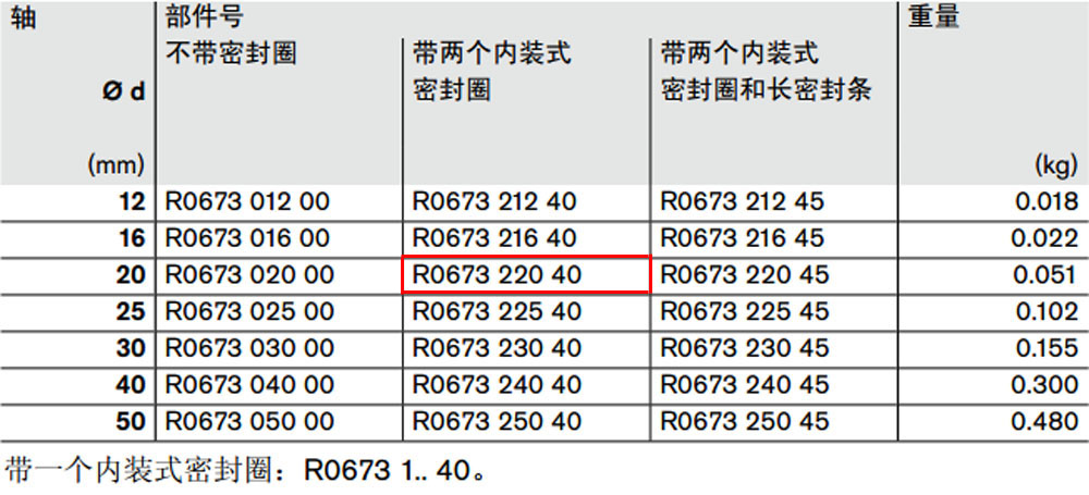 R067322040 開式*級滾珠導(dǎo)套圖紙1.jpg