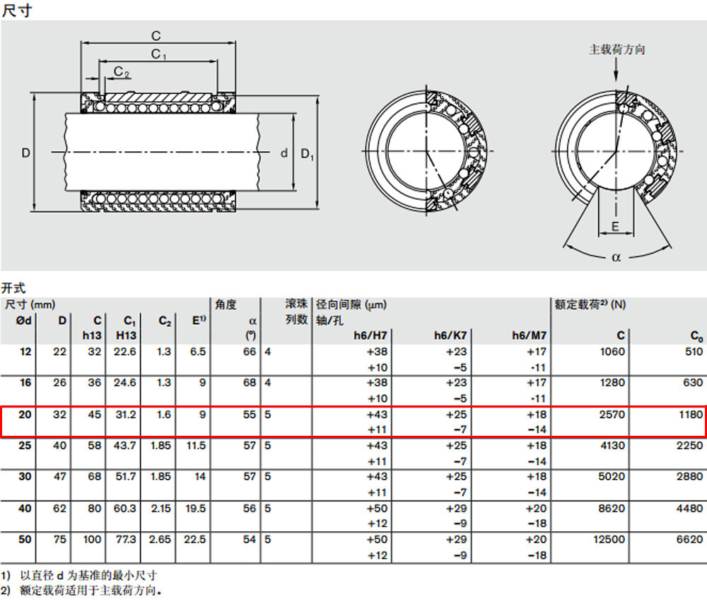 R067302000 開(kāi)式*級(jí)滾珠導(dǎo)套圖紙2.jpg