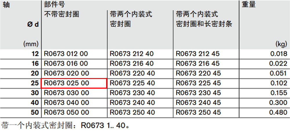 R067302500 開式*級(jí)滾珠導(dǎo)套圖紙1.jpg