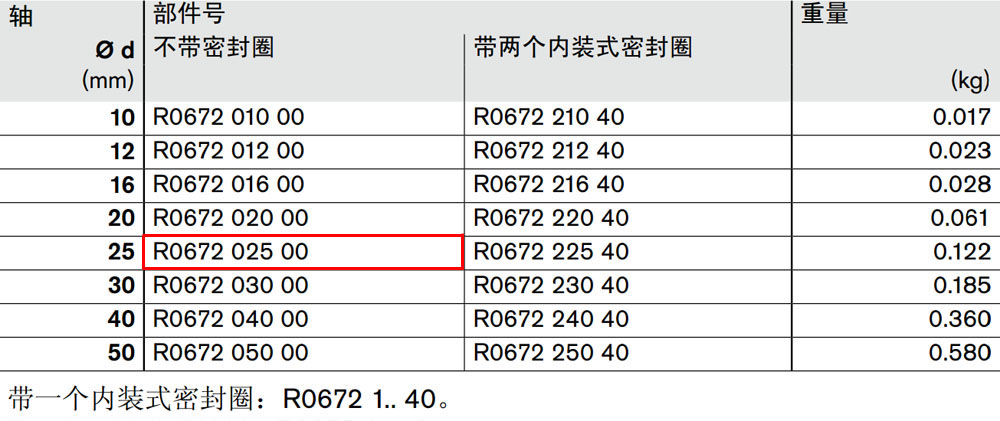 R067202500 閉式*級(jí)滾珠導(dǎo)套圖紙1.jpg