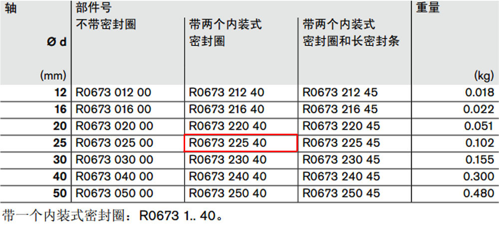 R067322540 開式*級滾珠導(dǎo)套圖紙1.jpg
