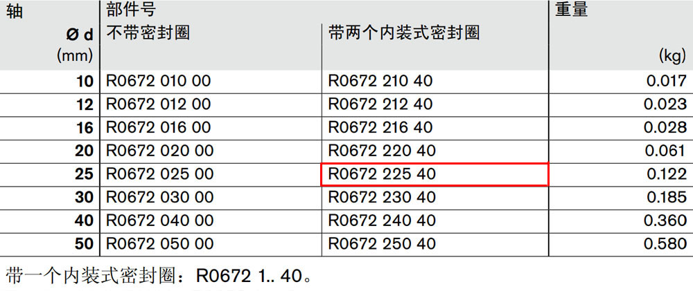 R067222540 閉式*級(jí)滾珠導(dǎo)套圖紙1.jpg