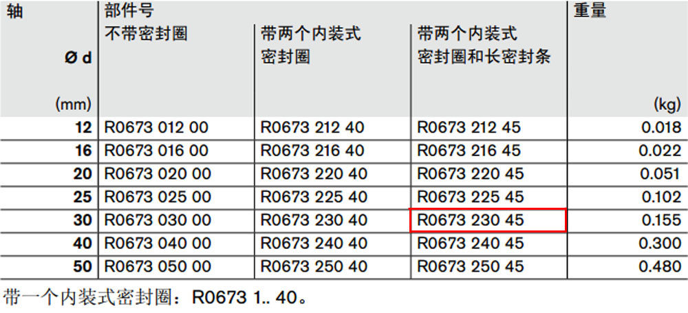 R067323045 開式*級滾珠導(dǎo)套圖紙1.jpg