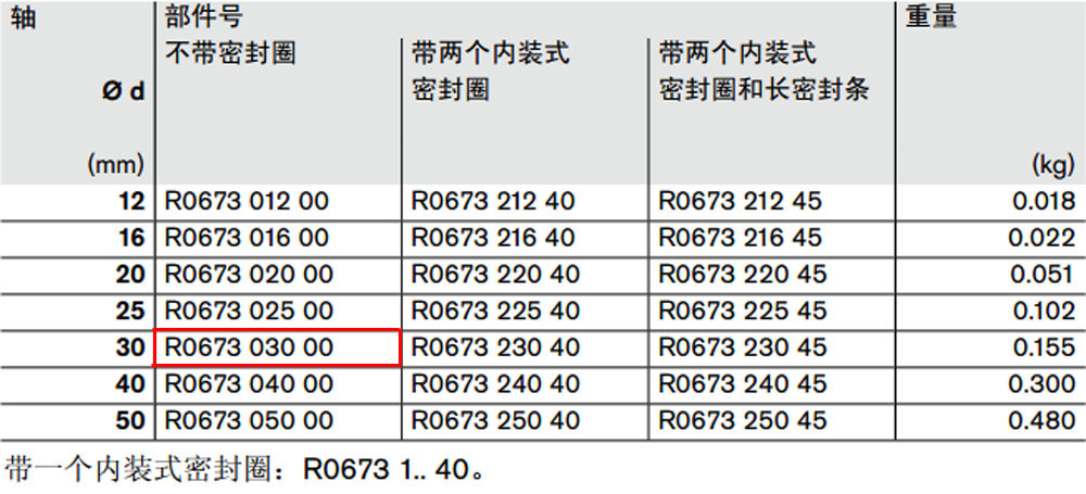 R067303000 開(kāi)式*級(jí)滾珠導(dǎo)套圖紙1.jpg
