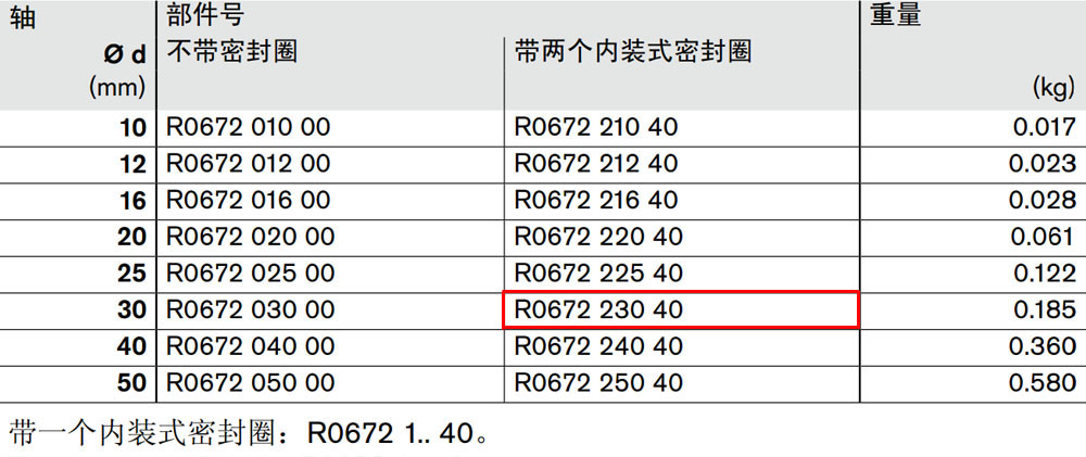 R067223040 閉式*級(jí)滾珠導(dǎo)套圖紙1.jpg