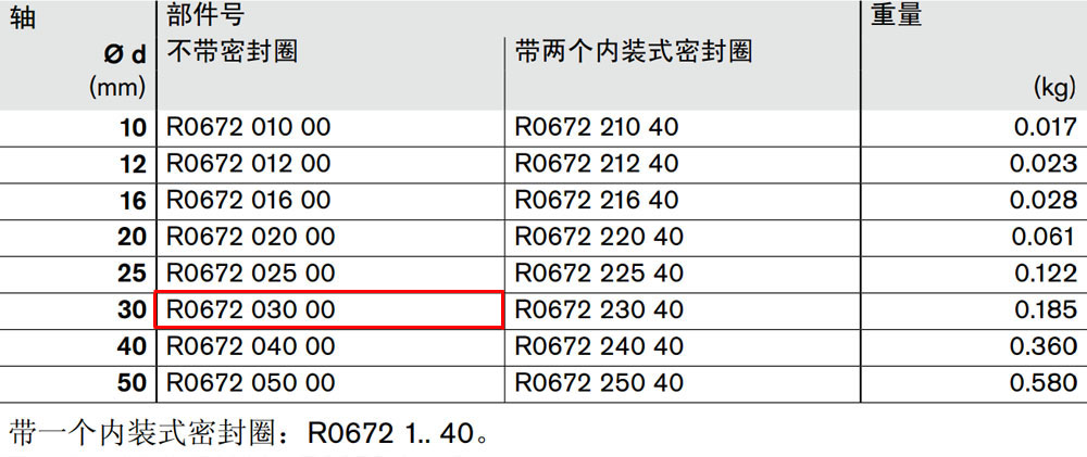 R067203000 閉式*級滾珠導套圖紙1.jpg