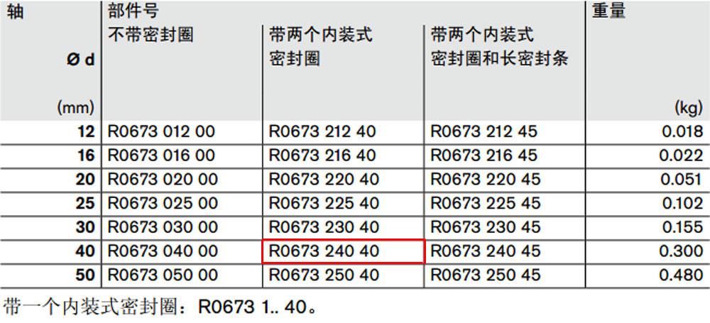 R067324040 開式*級(jí)滾珠導(dǎo)套圖紙1.jpg