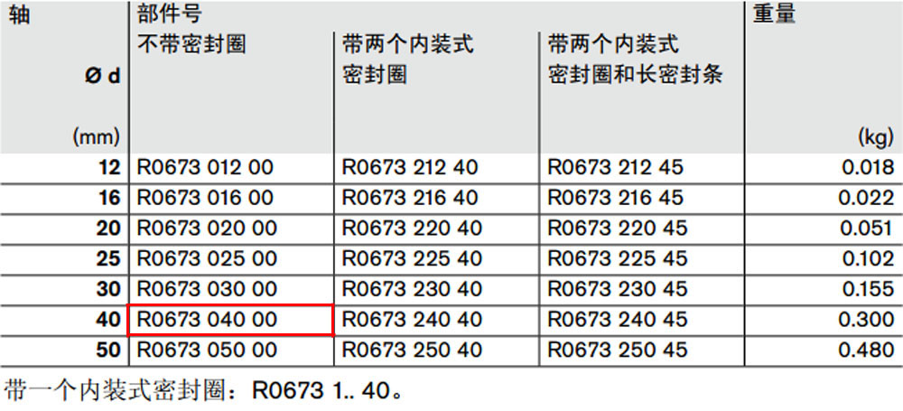 R067304000 開(kāi)式*級(jí)滾珠導(dǎo)套圖紙1.jpg