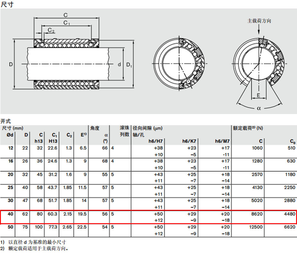 R067304000 開(kāi)式*級(jí)滾珠導(dǎo)套圖紙2.jpg