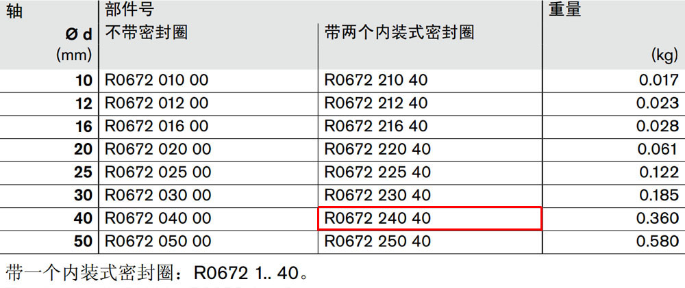 R067224040 閉式*級滾珠導(dǎo)套圖紙2.jpg