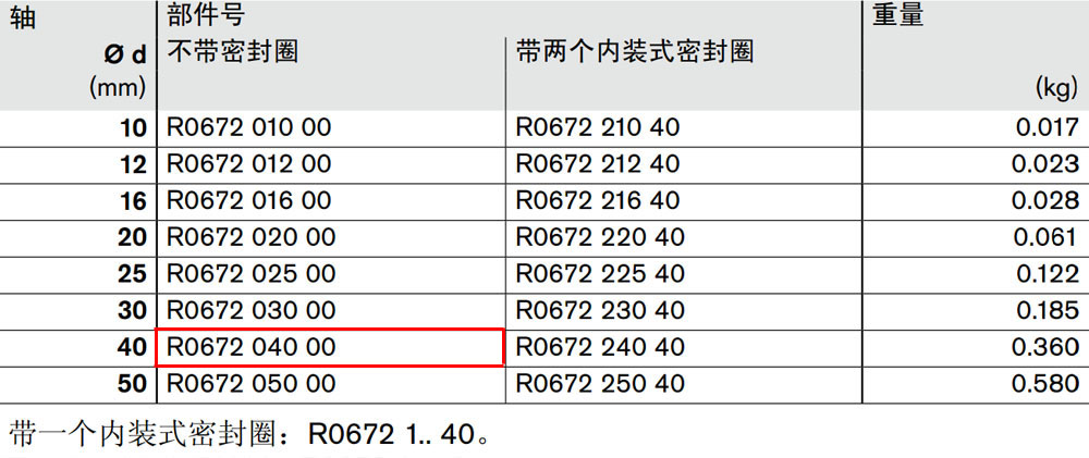 R067204000 閉式*級滾珠導套圖紙1.jpg