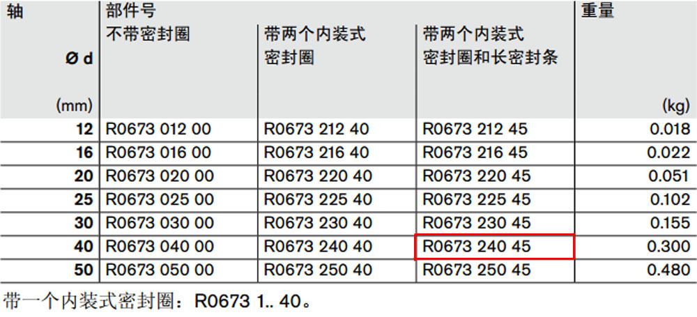 R067324045 開式*級滾珠導(dǎo)套圖紙1.jpg
