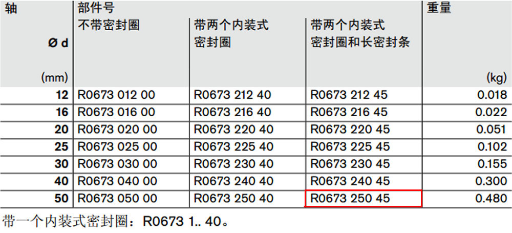 R067325045 開式*級(jí)滾珠導(dǎo)套圖紙1.jpg