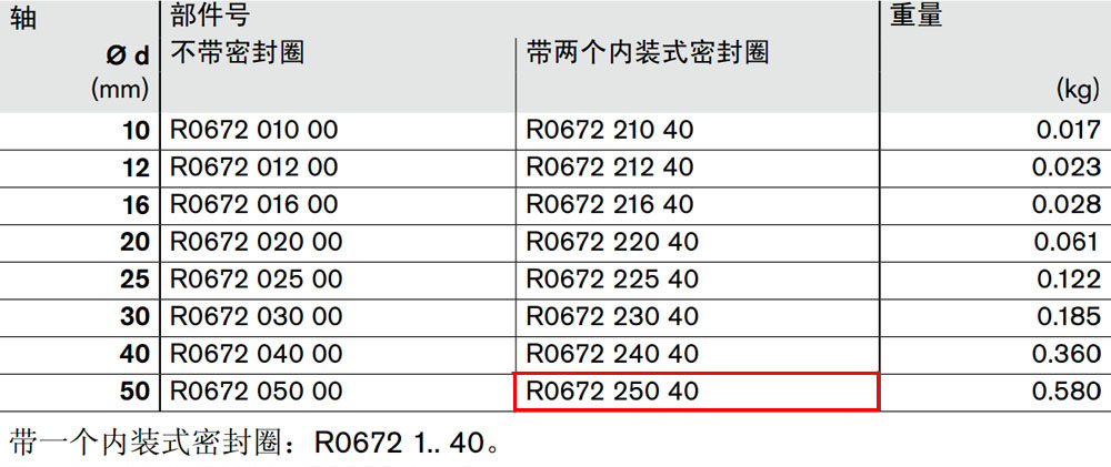 R067225040 閉式*級滾珠導(dǎo)套圖紙1.jpg