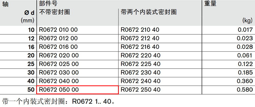 R067205000 閉式*級滾珠導套圖紙1.jpg