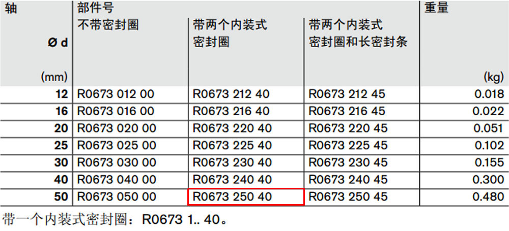 R067325040 開式*級滾珠導套圖紙1.jpg