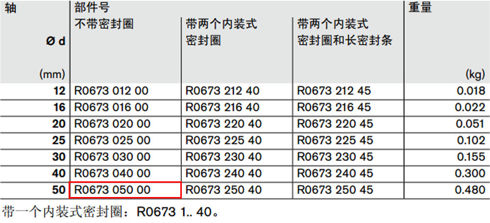 R067305000 開式*級(jí)滾珠導(dǎo)套圖紙1.jpg