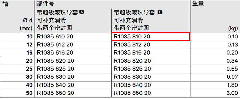 R103581020 力士樂閉式直線導套組件圖紙1.jpg
