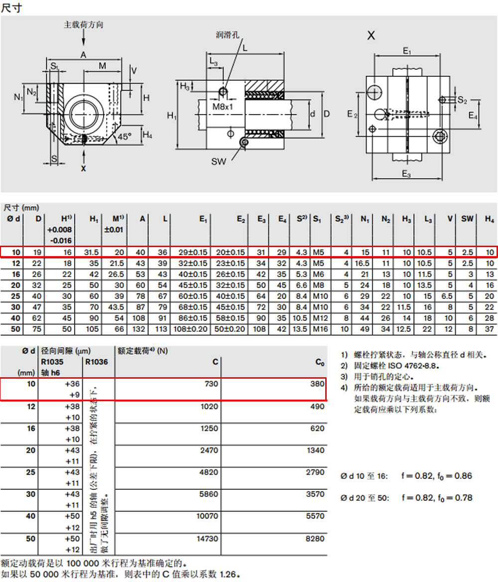 R103561020 力士樂閉式直線導套組件圖紙2.jpg