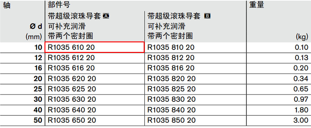 R103561020 力士樂閉式直線導套組件圖紙1.jpg