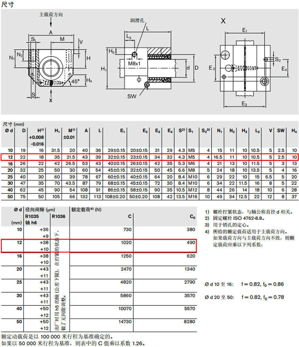 R103561220 力士樂閉式直線導(dǎo)套組件圖紙2.jpg