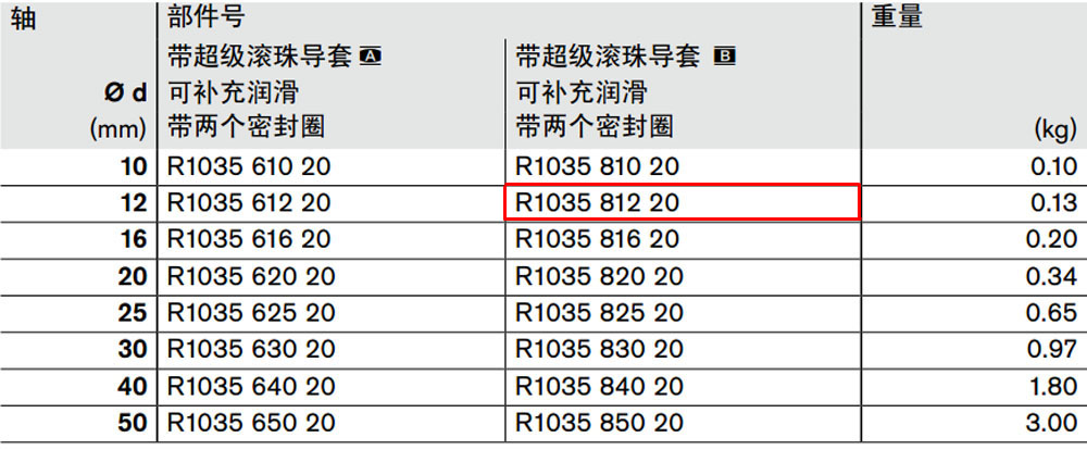 R103581220 力士樂閉式直線導(dǎo)套組件圖紙1.jpg