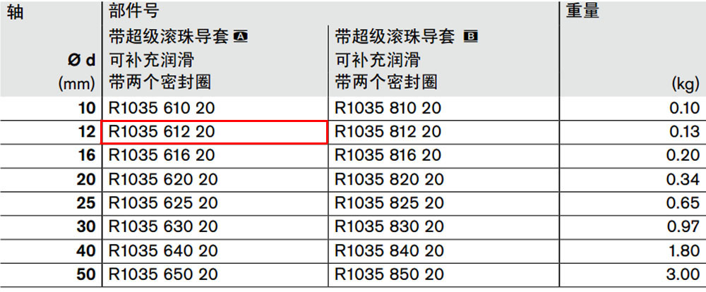 R103561220 力士樂閉式直線導(dǎo)套組件圖紙1.jpg